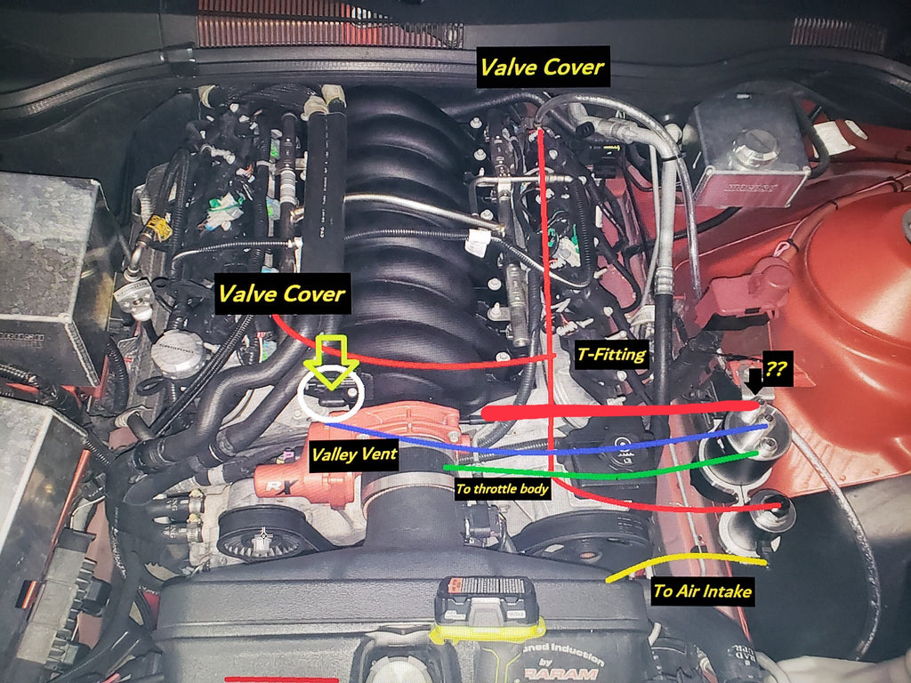 CHEVY CAMARO SS AND ZL1 FULL BILLET TWIN CATCH CAN SYSTEM FOR 2016 - 2024